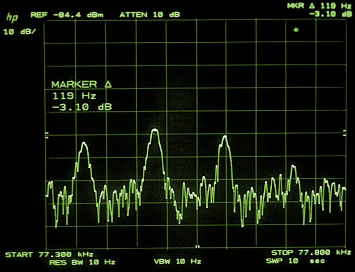 A spectrum analyzer display shows three peaks near 77.25 kHz, each 120 Hz apart.